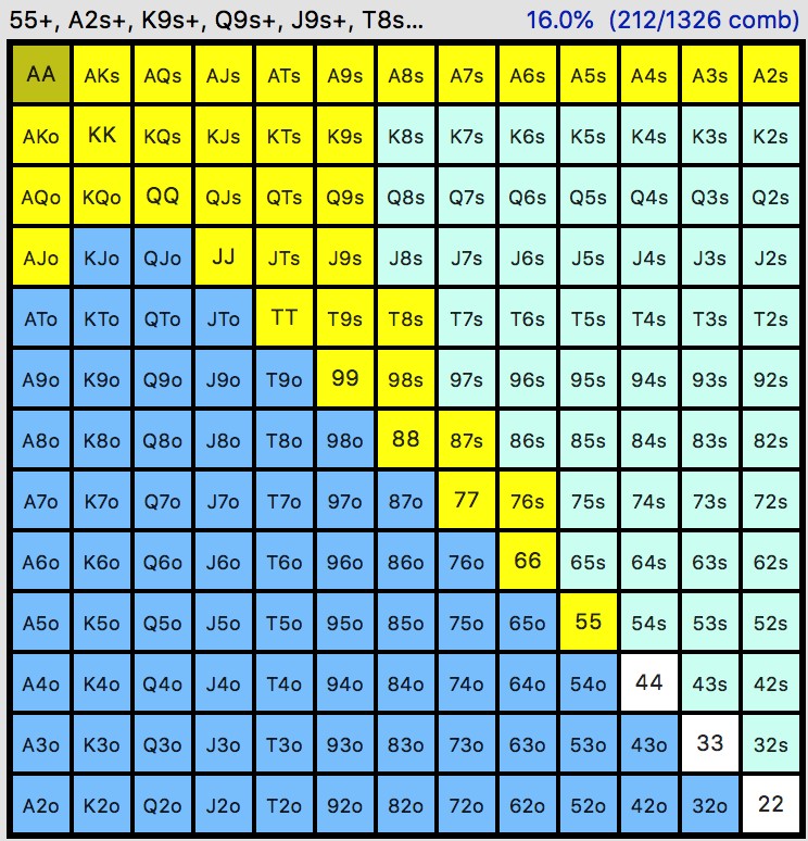 Poker Hand Ranges So schätzen Sie die Range Ihres Gegners richtig ein